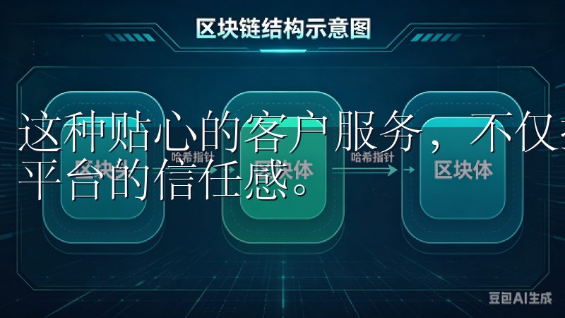 这种贴心的客户服务，不仅提升了我的使用体验，也增强了我对平台的信任感。