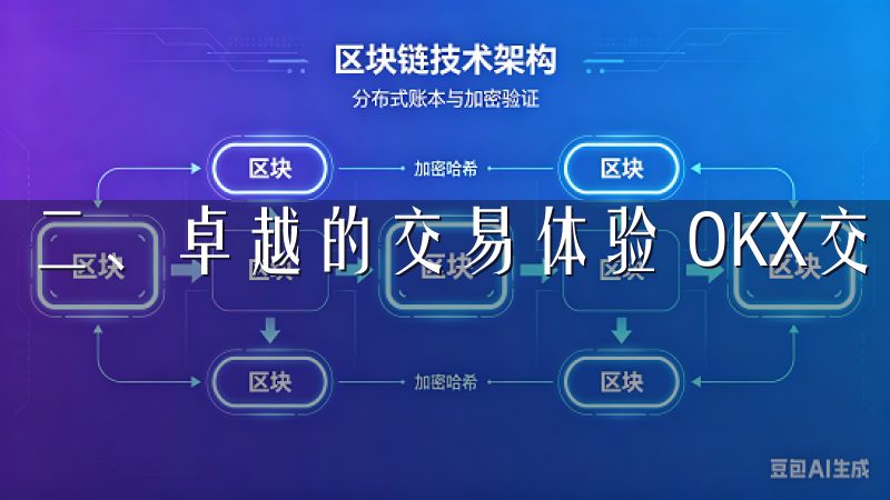 二、卓越的交易体验 OKX交易所用户体验方面下足了功夫。