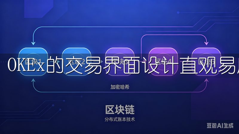 OKEx的交易界面设计直观易用，适合不同水平的交易者。