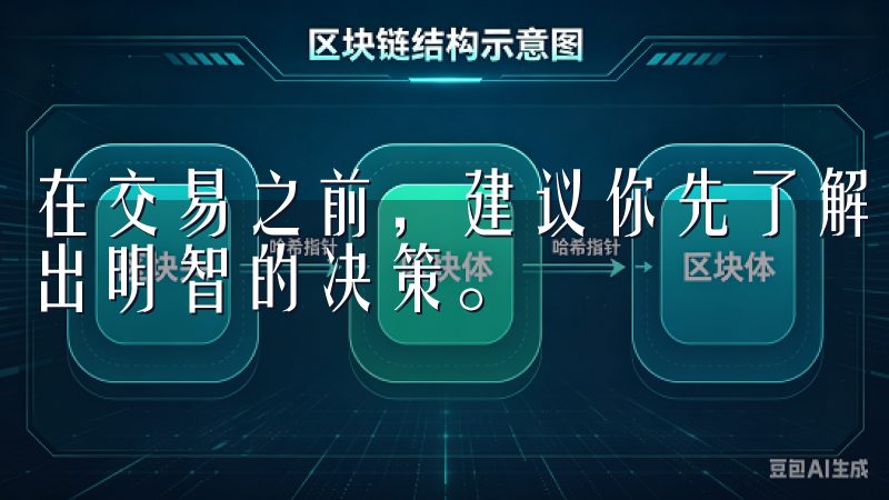 在交易之前，建议你先了解市场动态以及相关的交易规则，以做出明智的决策。