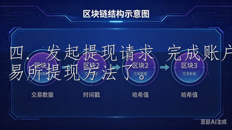四. 发起提现请求 完成账户绑定后，就可以开始使用OK交易所提现方法了。