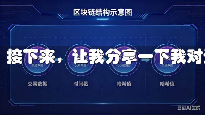 接下来，让我分享一下我对这个APP的探索体验。