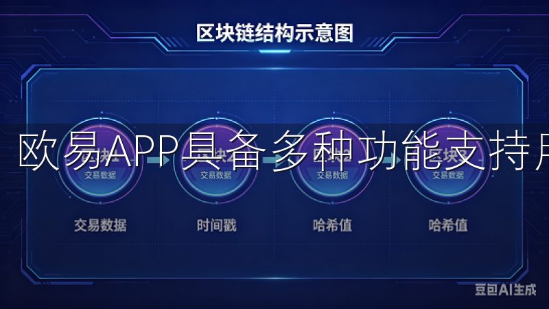 欧易APP具备多种功能支持用户进行交易。