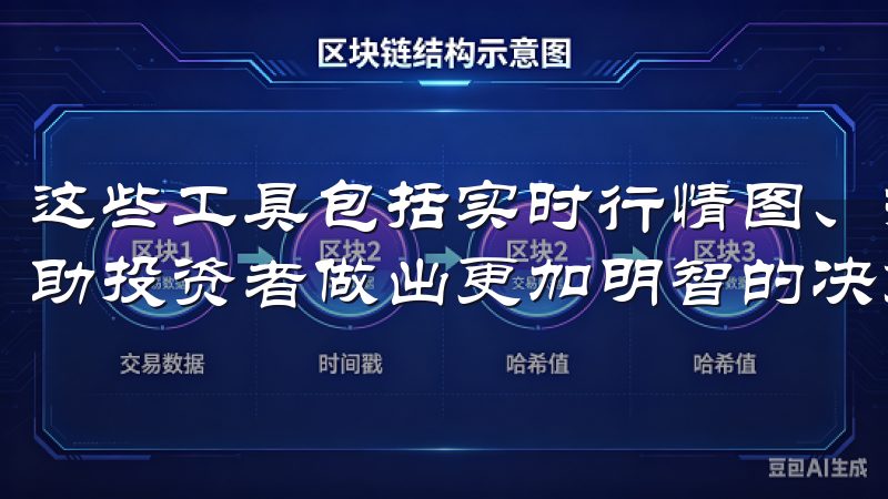 这些工具包括实时行情图、技术指标分析、和市场深度监控，帮助投资者做出更加明智的决策。