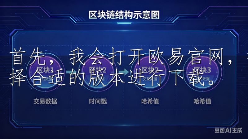 首先，我会打开欧易官网，找到下载链接，根据我的设备系统选择合适的版本进行下载。