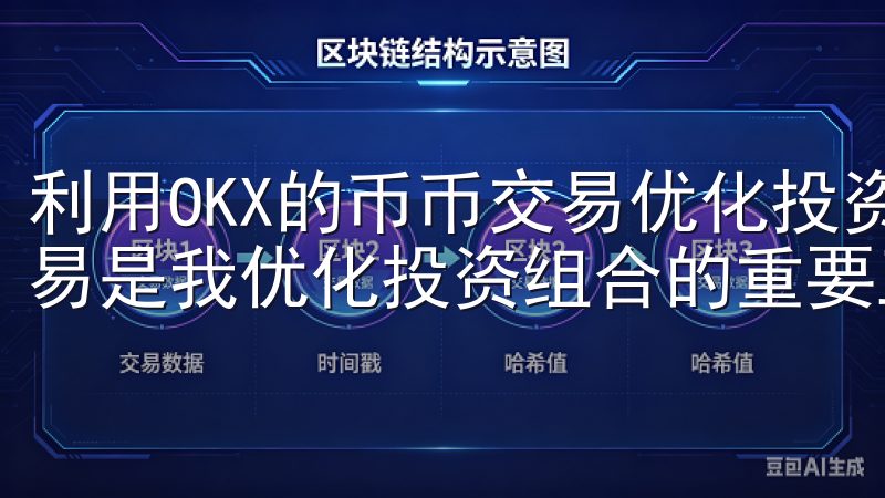 利用OKX的币币交易优化投资组合 在OKX交易所，币币交易是我优化投资组合的重要工具。