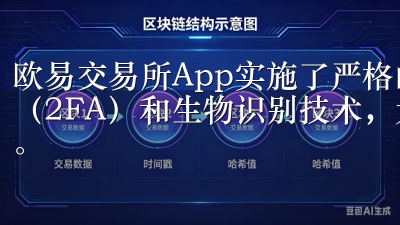 欧易交易所App实施了严格的身份验证机制，包括双因素认证（2FA）和生物识别技术，大大降低了账户被非法访问的风险。