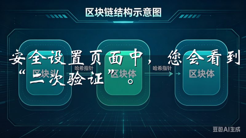 安全设置页面中，您会看到关于账户安全的各项功能，其中包括“二次验证”。