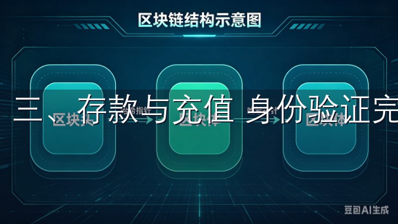 三、存款与充值 身份验证完成后，就可以进行存款了。
