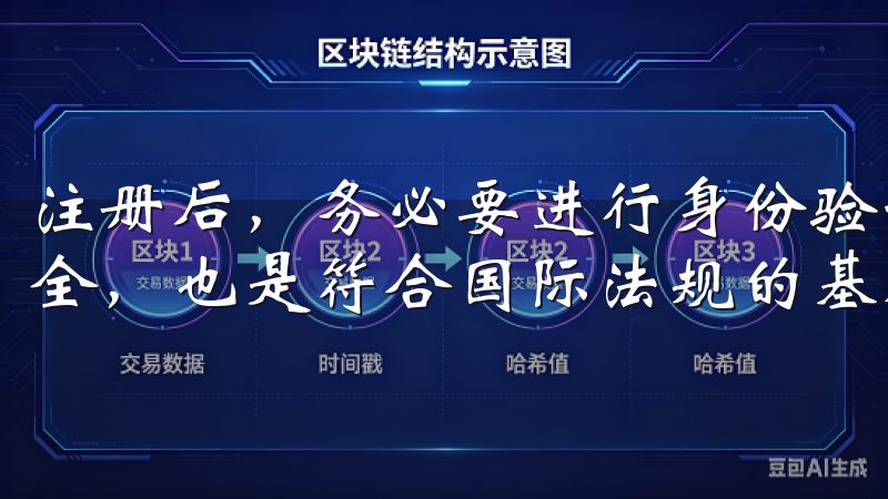 注册后，务必要进行身份验证（KYC），这不仅是保障交易安全，也是符合国际法规的基本要求。