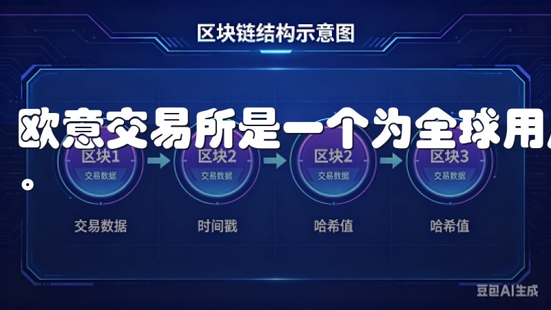 欧意交易所是一个为全球用户提供数字资产交易服务的交易平台。