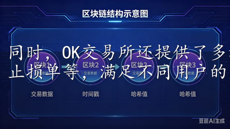 同时，OK交易所还提供了多种订单类型，如限价单、市价单、止损单等，满足不同用户的交易需求。