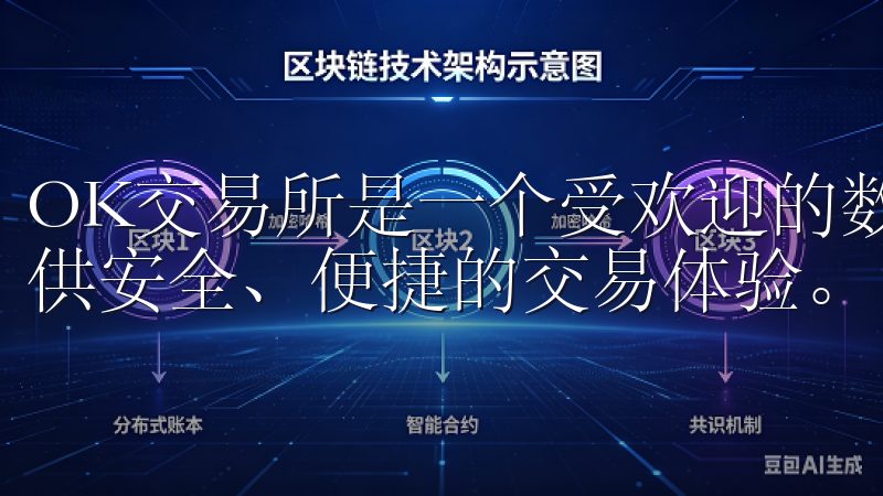 OK交易所是一个受欢迎的数字货币交易平台，致力于为用户提供安全、便捷的交易体验。