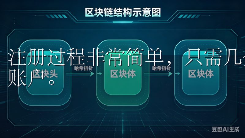 注册过程非常简单，只需几分钟的时间，我便成功创建了自己的账户。