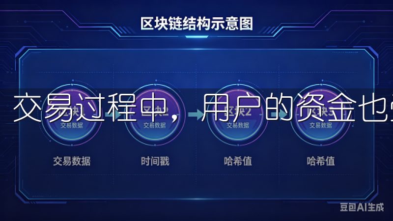 交易过程中，用户的资金也受到严格管理，同时确保了透明度。