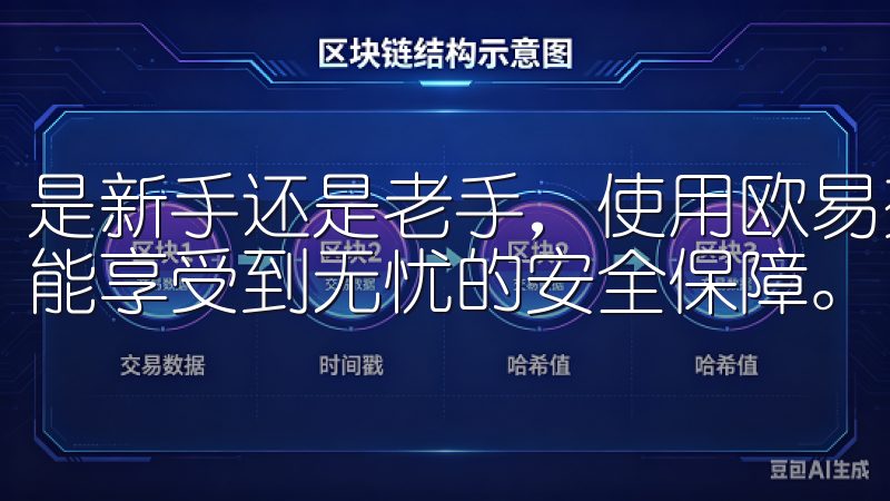 是新手还是老手，使用欧易交易所APP进行数字资产交易，都能享受到无忧的安全保障。