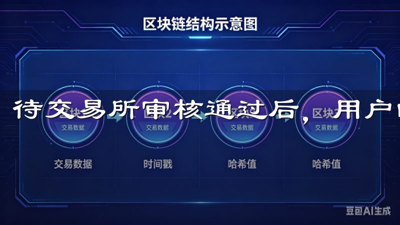 待交易所审核通过后，用户的提现申请便会进入处理阶段。