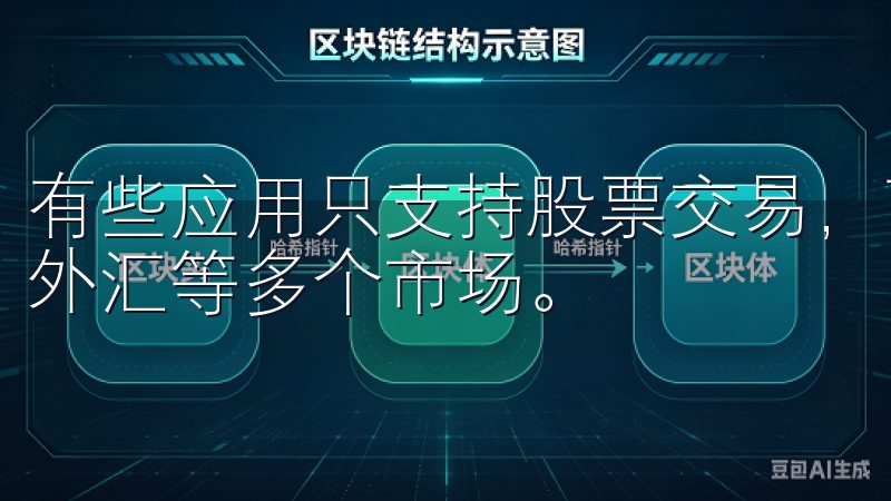 有些应用只支持股票交易，而有些则能够支持数字货币、期货、外汇等多个市场。