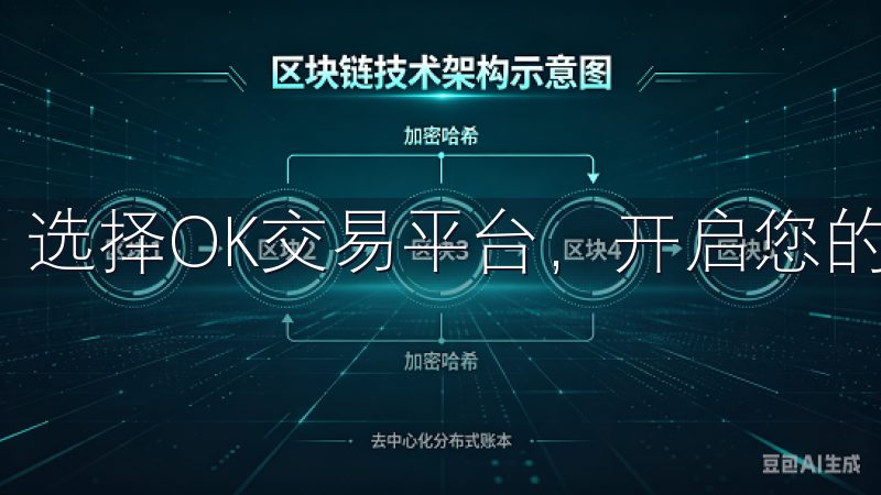 选择OK交易平台，开启您的智能投资之旅。