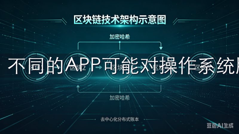 不同的APP可能对操作系统版本和硬件配置有不同的要求。