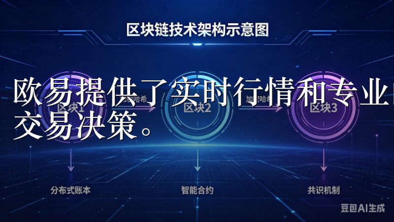 欧易提供了实时行情和专业的分析工具，帮助用户做出更明智的交易决策。