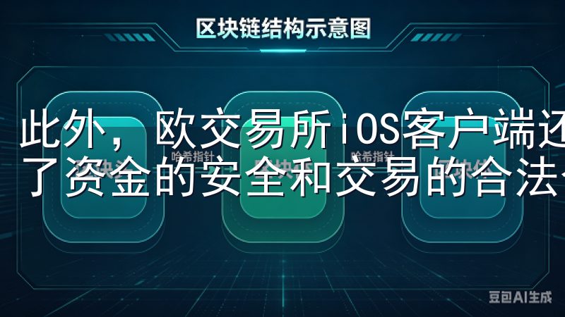 此外，欧交易所iOS客户端还与多家权威金融机构合作，确保了资金的安全和交易的合法合规性。