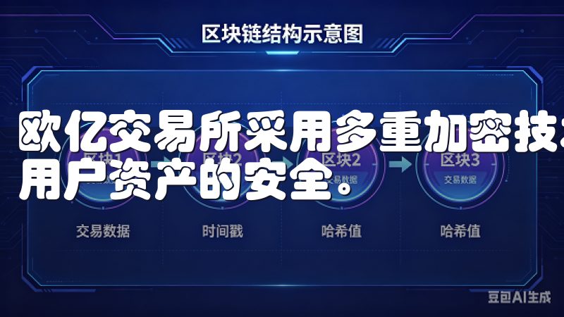 欧亿交易所采用多重加密技术和冷热钱包分离机制，有效保障了用户资产的安全。