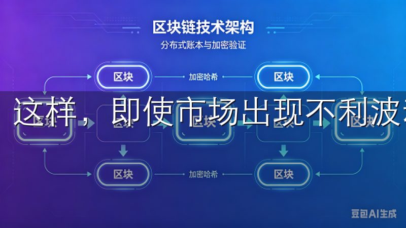 这样，即使市场出现不利波动，我也能最大限度地减少损失。