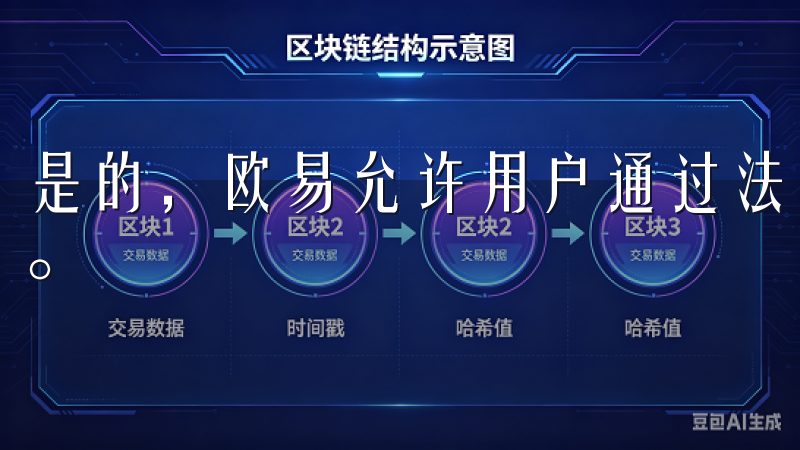 是的，欧易允许用户通过法币兑换数字货币，方便用户进行交易。