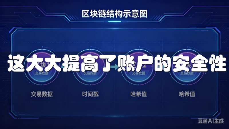 这大大提高了账户的安全性。
