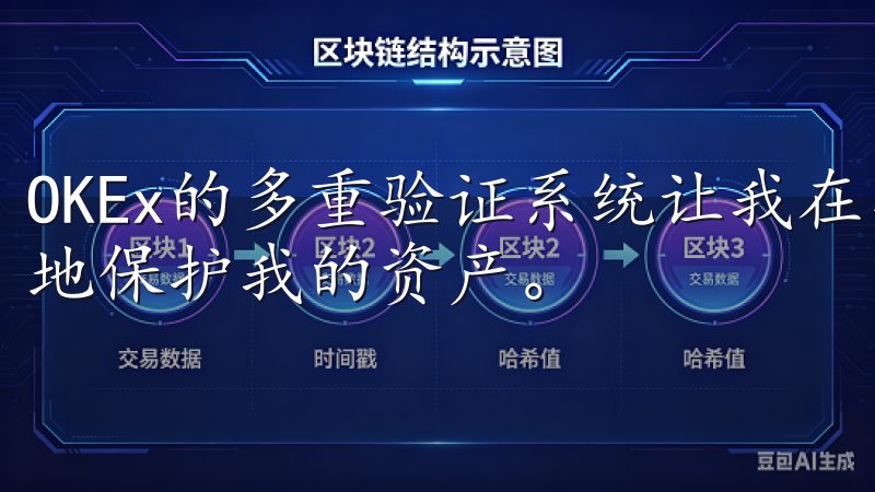 OKEx的多重验证系统让我在享受快速交易的同时，也能安心地保护我的资产。